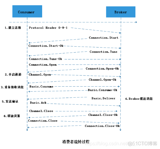 RabbitMQ详细入门_xml_12