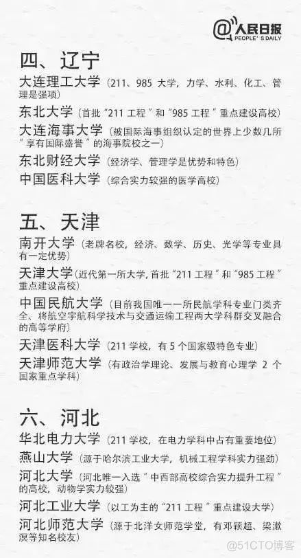 人民日报：中国31个省市区最好的大学_高考_02