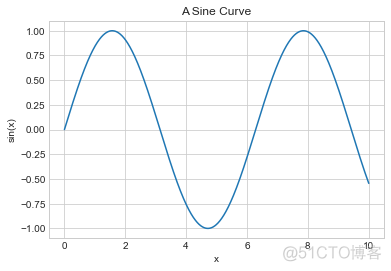 40000字 Matplotlib 实操干货，真的全！_dbcp_13