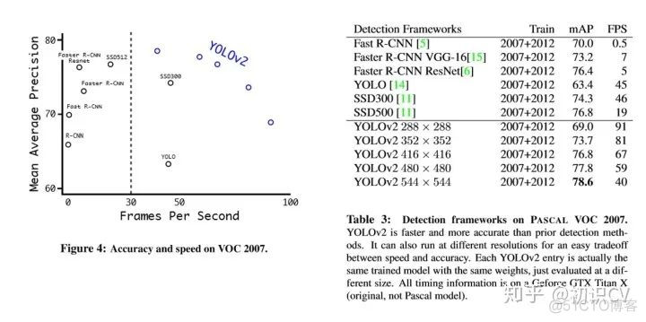 YOLO算法最全综述：从YOLOv1到YOLOv5_人工智能_12