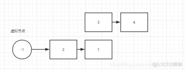 剑指offer | 面试题24：反转链表_单链表_06