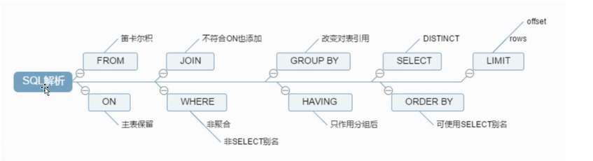 Mysql的逻辑架构_Mysql教程_03