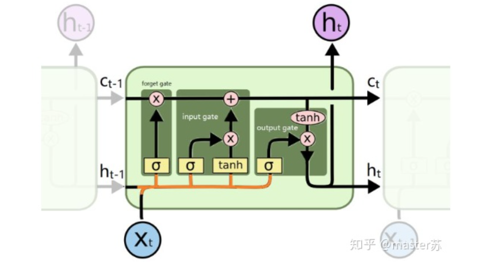 LSTM模型结构的可视化_神经网络_06