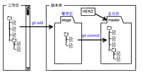 Git工具详解以及与GitHub的配合使用_远程仓库_02