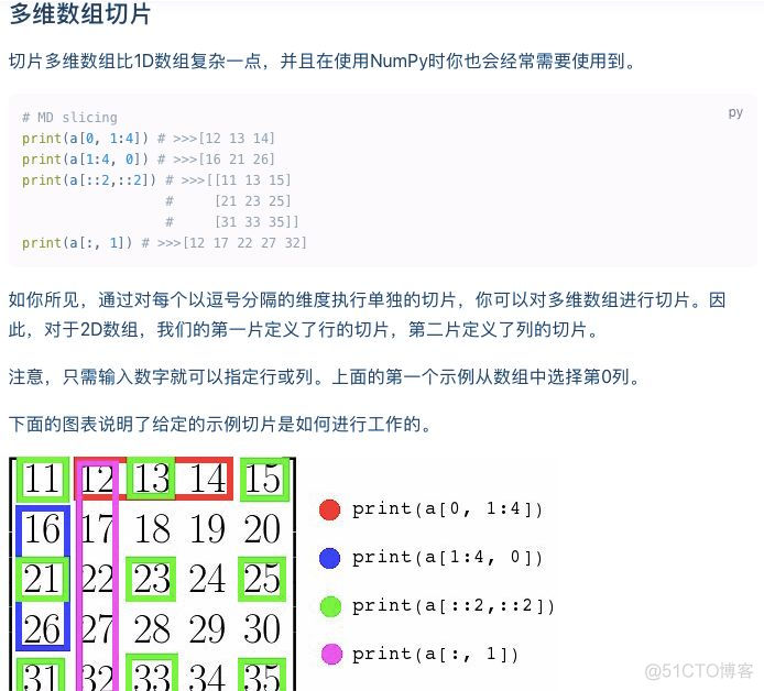 「最全」实至名归，NumPy 官方早有中文教程，结合深度学习，还有防脱发指南..._python_02