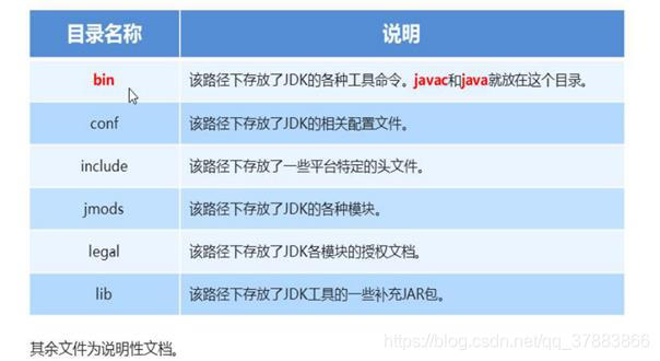 一、Windows操作系统下Java运行环境的搭建_java程序_04