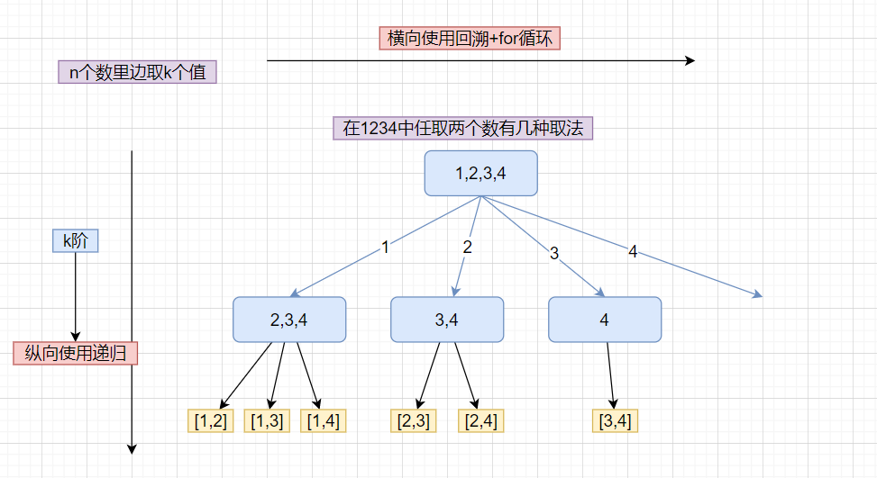 java嵌套集合的一个小坑，list.add(list)的问题_java、_02