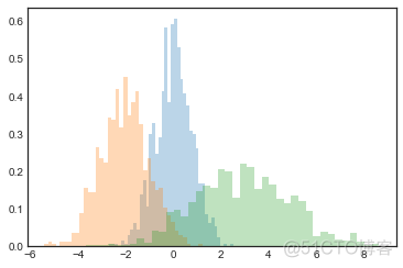 40000字 Matplotlib 实操干货，真的全！_color_33