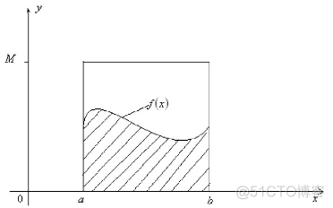 MCMC(一)：蒙特卡罗方法小结_机器学习_02