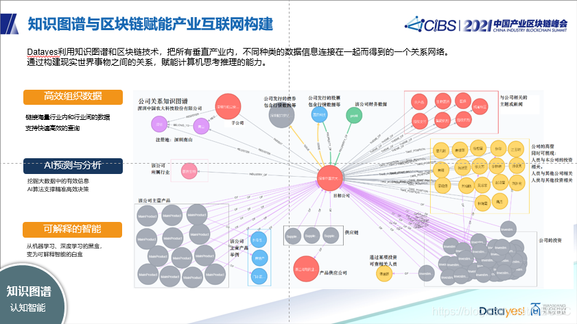 分布式认知工业互联网如何赋能工业企业数字化转型？_分布式