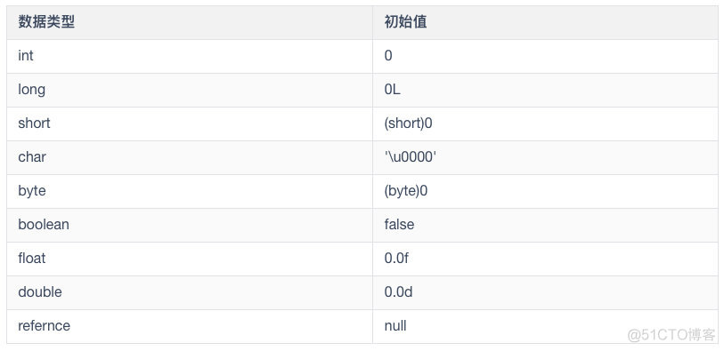 JVM 基础面试题总结_初始化_07