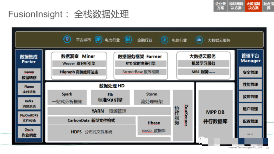 华为智慧城市、智慧水管理解决方案_css3_34