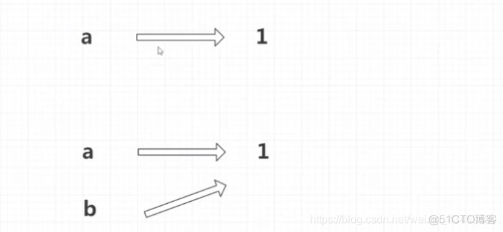 【Python】变量与运算符_值类型_11