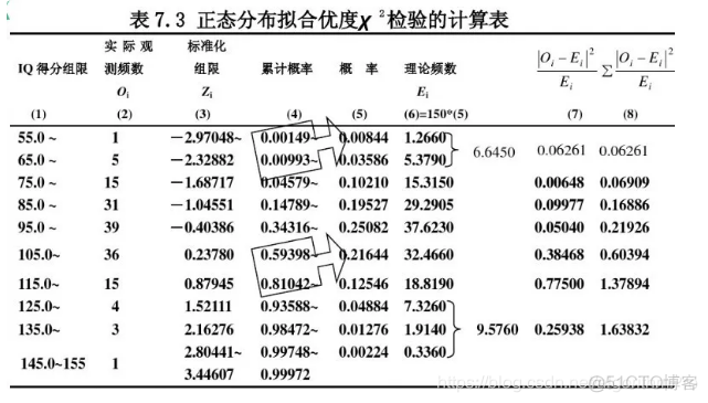 非参数正态性检验_数据_14