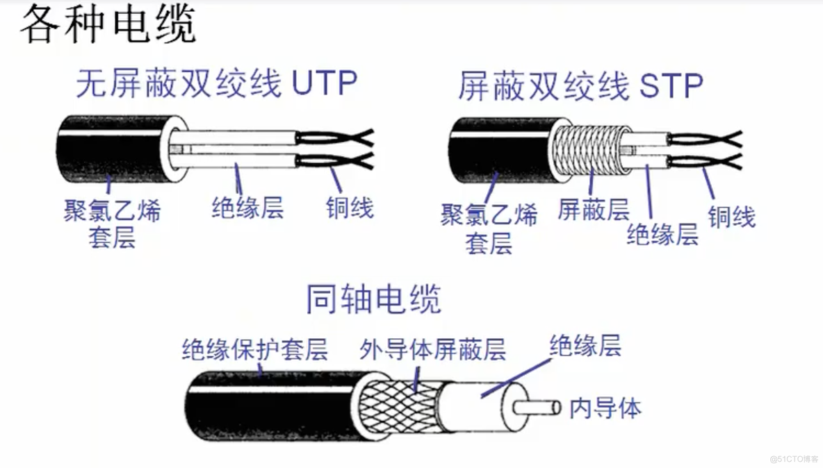 第二章 物理层_数字信号_09