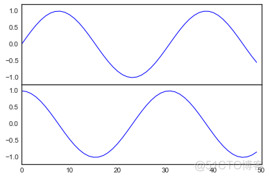 40000字 Matplotlib 实操干货，真的全！_可视化_56