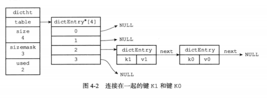 redis设计与实现总结--字典_sed_02