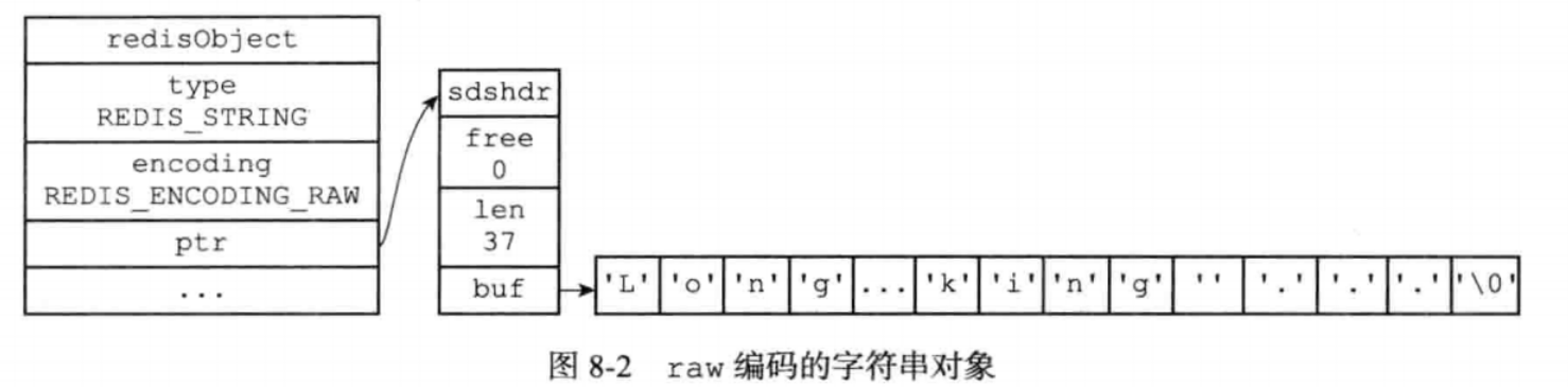 redis设计与实现总结--对象_内存回收