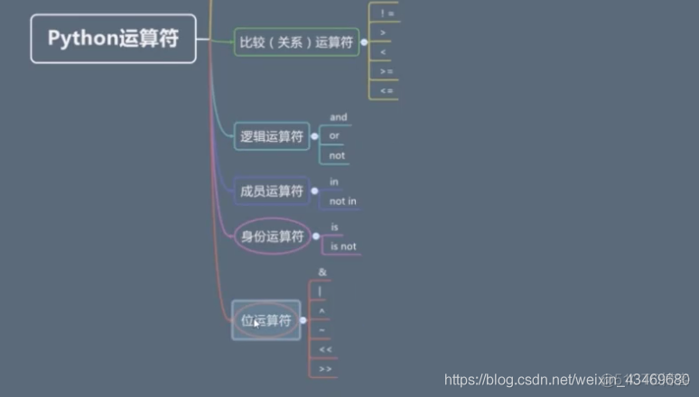 【Python】变量与运算符_元组_21