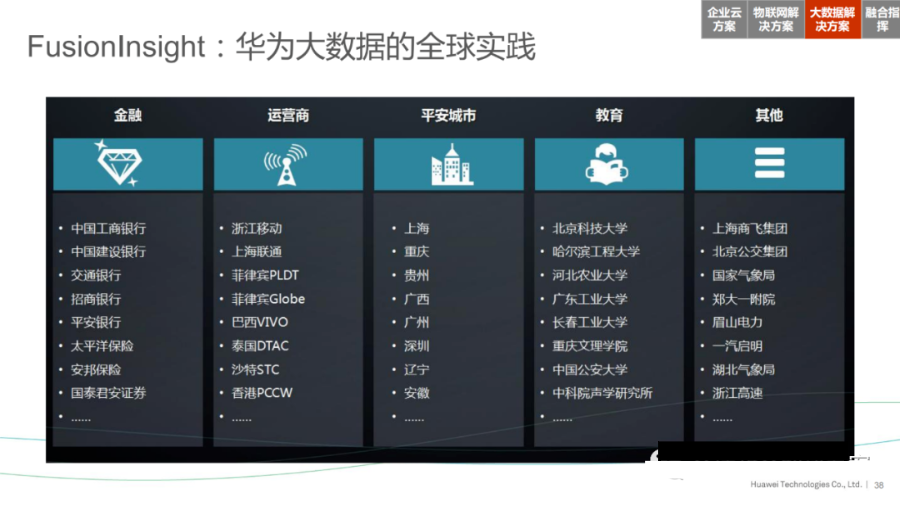 华为智慧城市、智慧水管理解决方案_css3_38