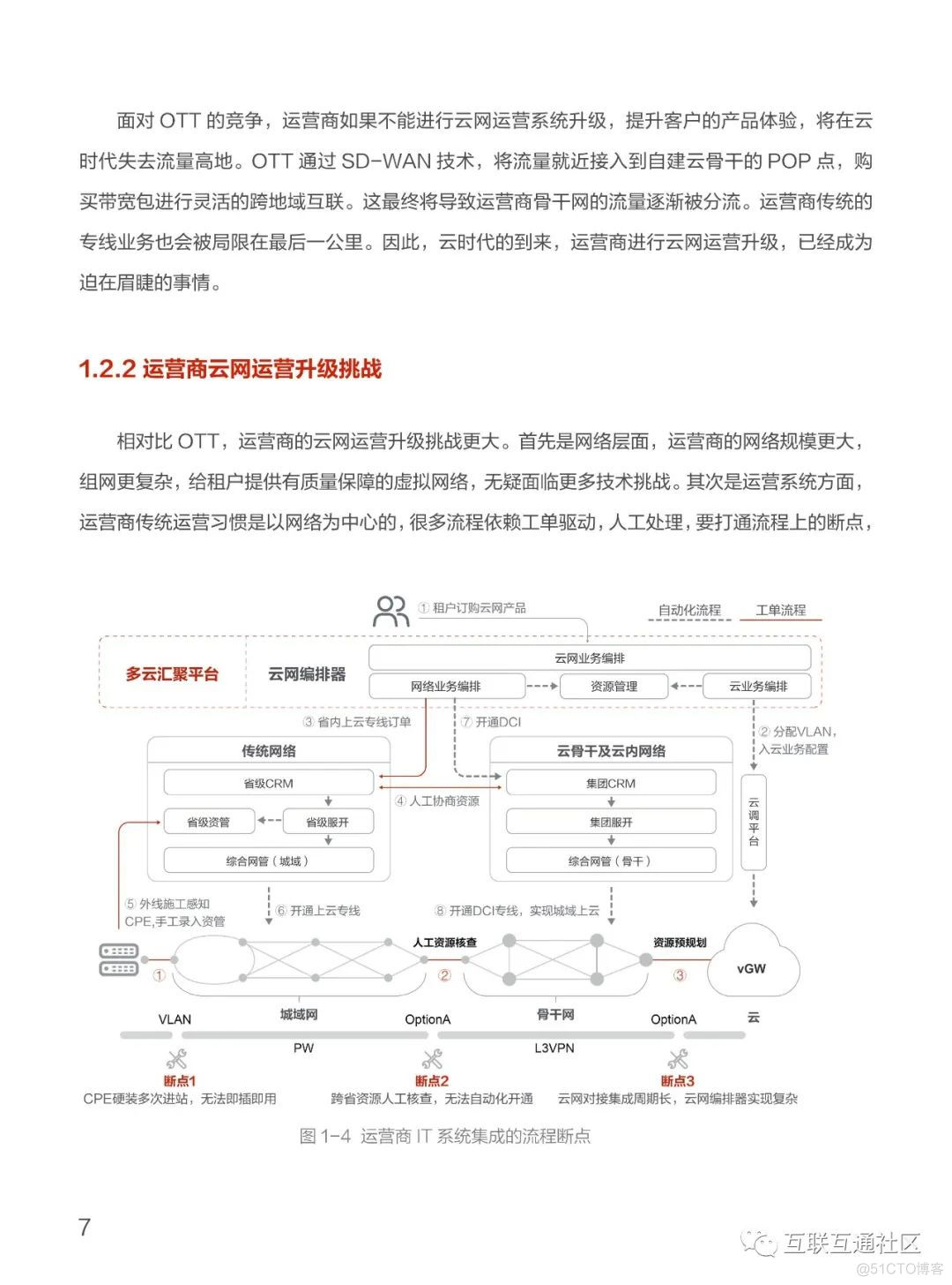 智能云网IT架构与集成白皮书 附下载_java_11