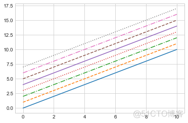 40000字 Matplotlib 实操干货，真的全！_可视化_06