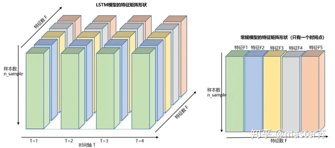 LSTM模型结构的可视化_网络_07