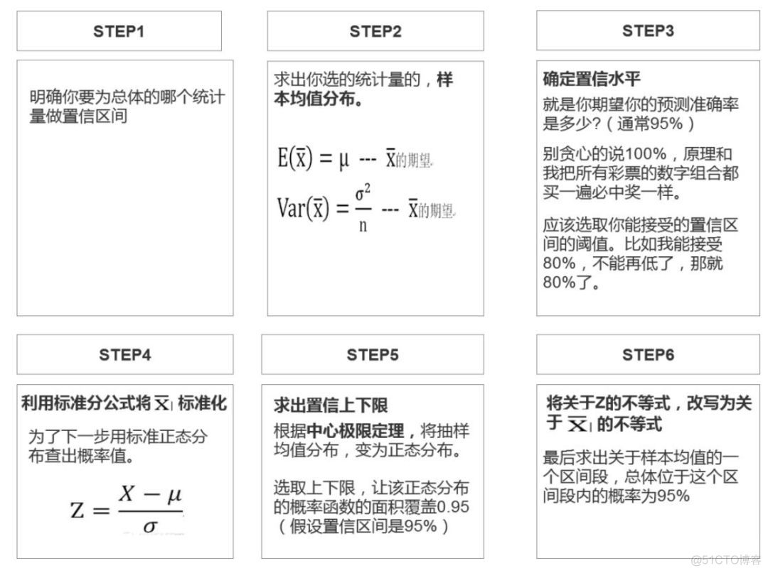 统计学知识大梳理（最终篇）_拟合_07