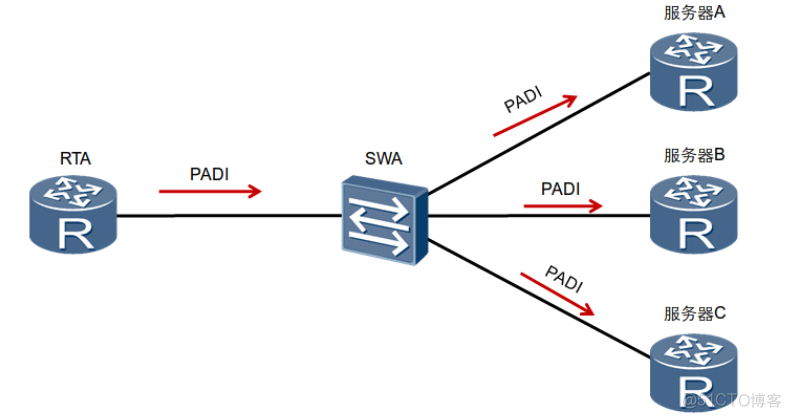 HCNA Routing&Switching之PPPoE协议_PPPoE_07