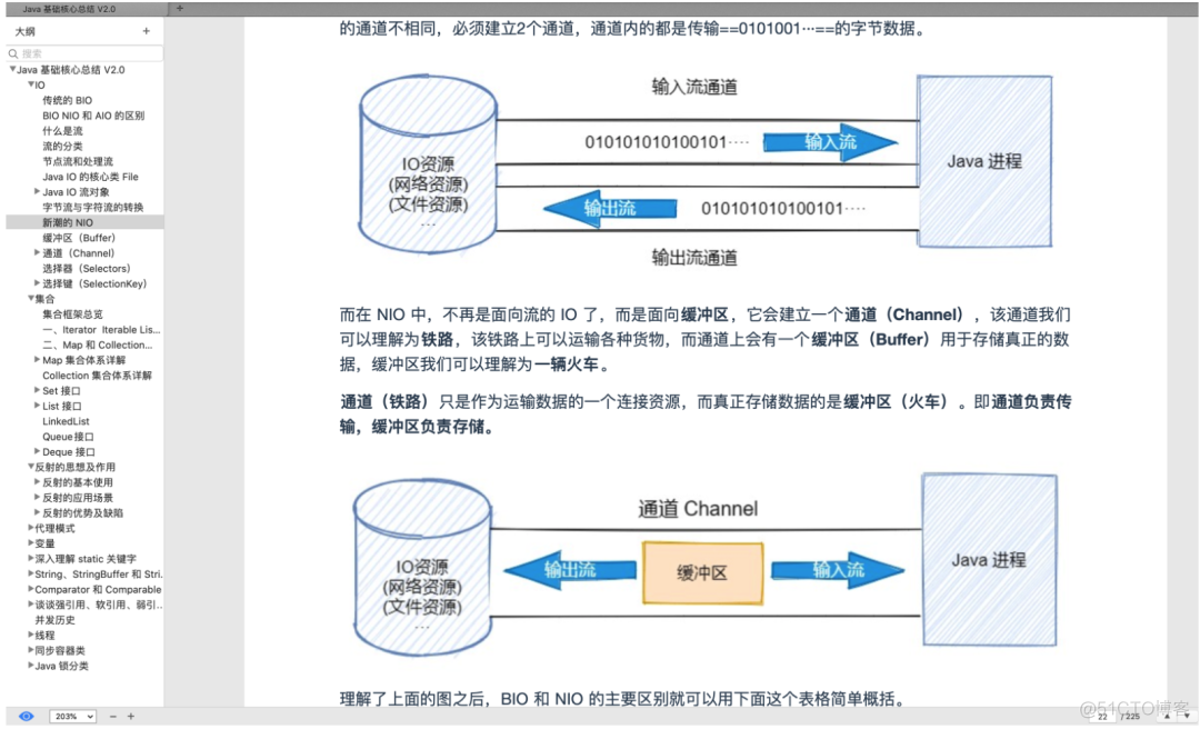 我写了六本书_java_19