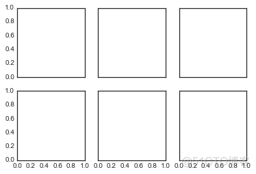 40000字 Matplotlib 实操干货，真的全！_可视化_59