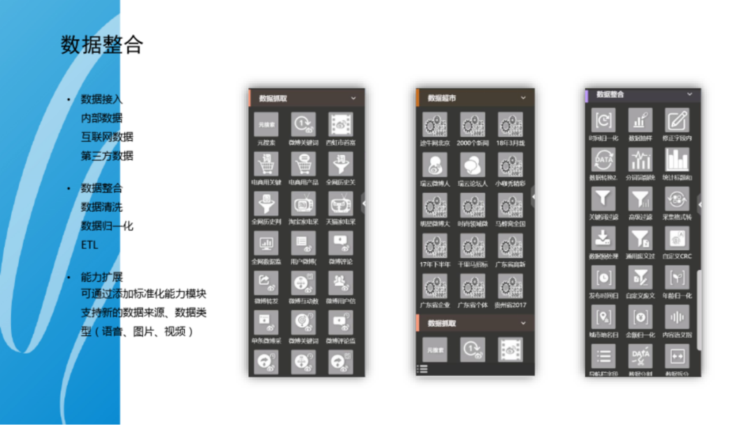 企业数据中台解决方案PPT(附下载)_qml_21