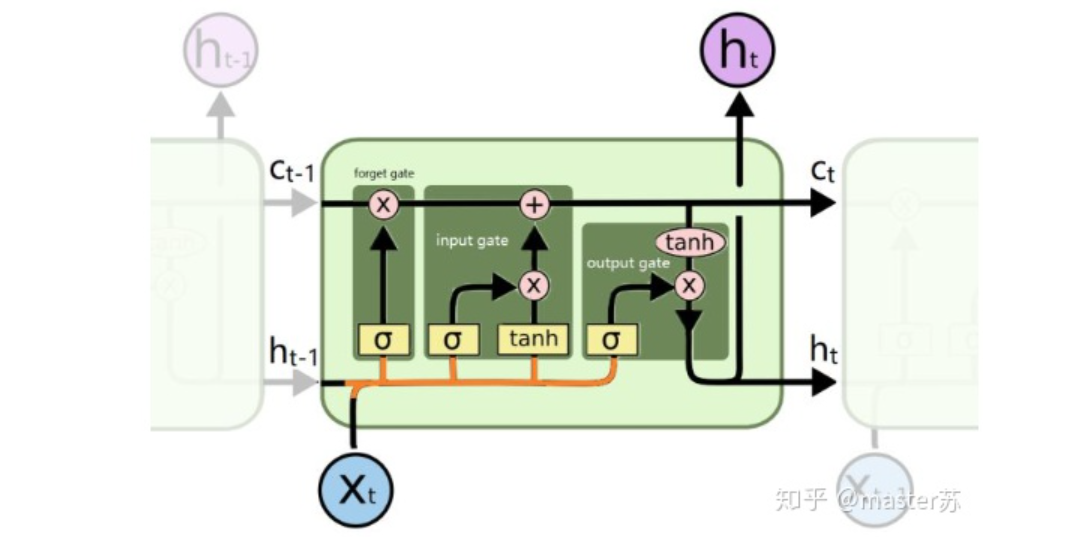 LSTM模型结构的可视化_算法_16