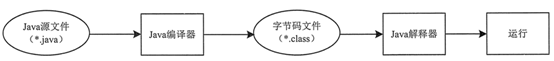 JVM和垃圾回收机制_类加载器_09