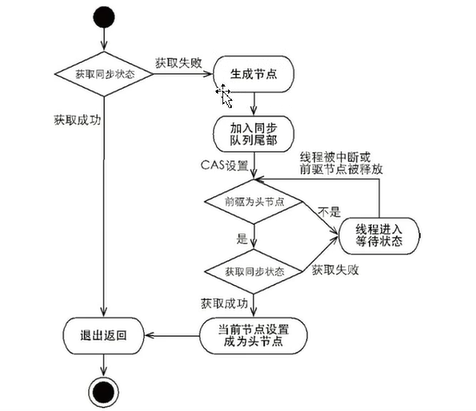 AQS详解,并发编程的半壁江山_AQS_08