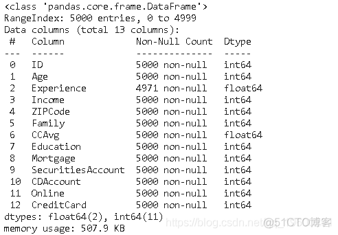 拓端tecdat|Python决策树、随机森林、朴素贝叶斯、KNN（K-最近邻居）分类分析银行拉新活动挖掘潜在贷款客户_knn_04