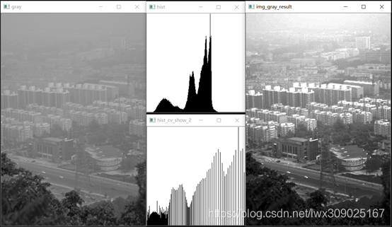 OpenCV .直方图均衡 CLAHE算法学习_转换函数_02