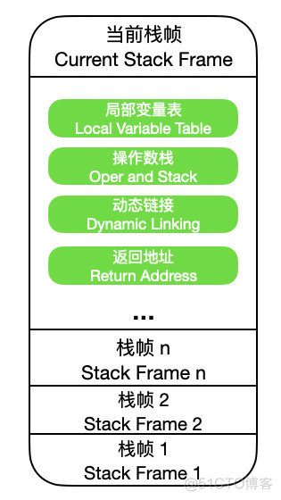 JVM 基础面试题总结_数据_02