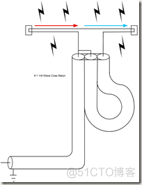 Half Wavelength Dipole Antenna_干货_09