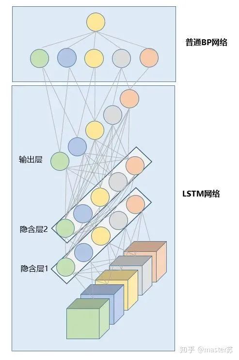 LSTM模型结构的可视化_网络_18