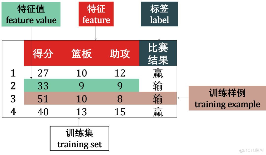 非常详细的sklearn介绍_数据集_04