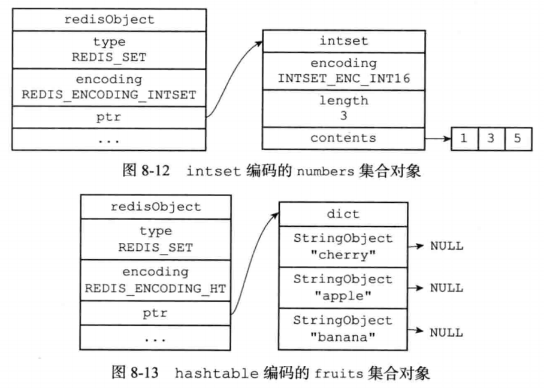 redis设计与实现总结--对象_内存回收_05