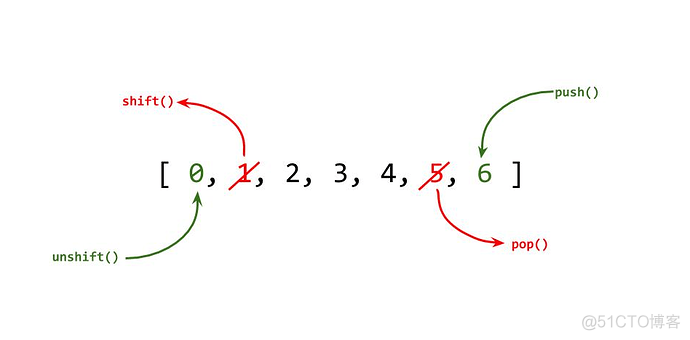 JavaScript 数组元素的一些操作_javascript