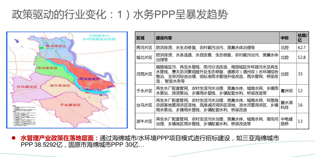 华为智慧城市、智慧水管理解决方案_cloudera_04