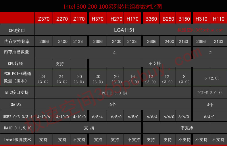 天梯圖2020(intel和amd cpu性能排行)——跟小蟲學電腦配置_51cto博客