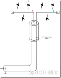 Half Wavelength Dipole Antenna_ide_10