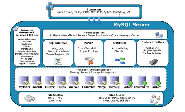 Mysql的逻辑架构_Mysql学习