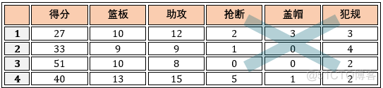 非常详细的sklearn介绍_数据集_18