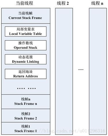 JVM和垃圾回收机制_老年代_03