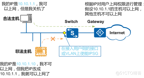 华为交换机端口安全-port security--IPSG_port-security